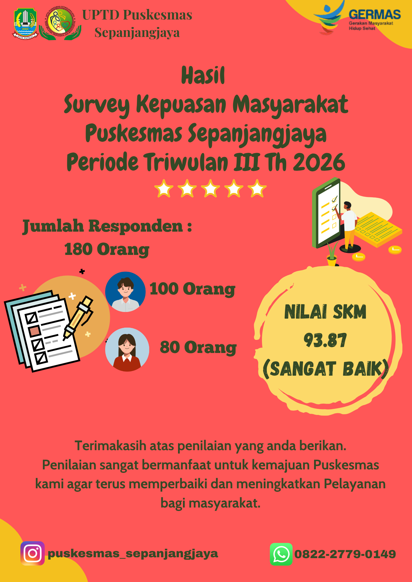 Hasil Survei Kepuasan Masyarakat